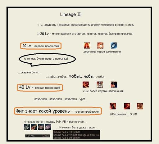 Lineage II - Первый монстр, второй монстр, третий монстр... Обзор Lineage 2